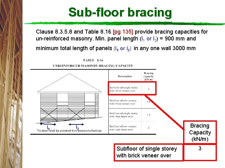 Sub-floor bracing Clause 8. 3. 5. 8 and Table 8. 16 [pg 135] provide