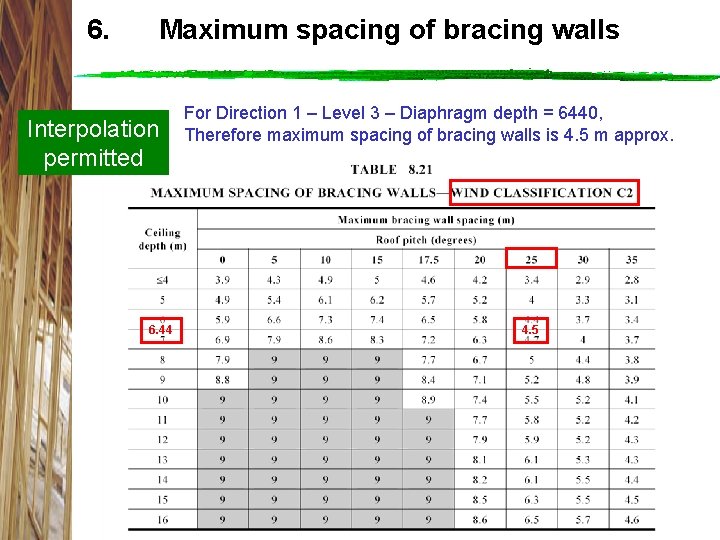 6. Maximum spacing of bracing walls Interpolation permitted 6. 44 For Direction 1 –