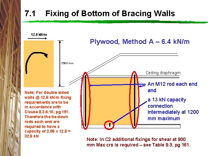 7. 1 Fixing of Bottom of Bracing Walls 12. 8 k. N/m Plywood, Method