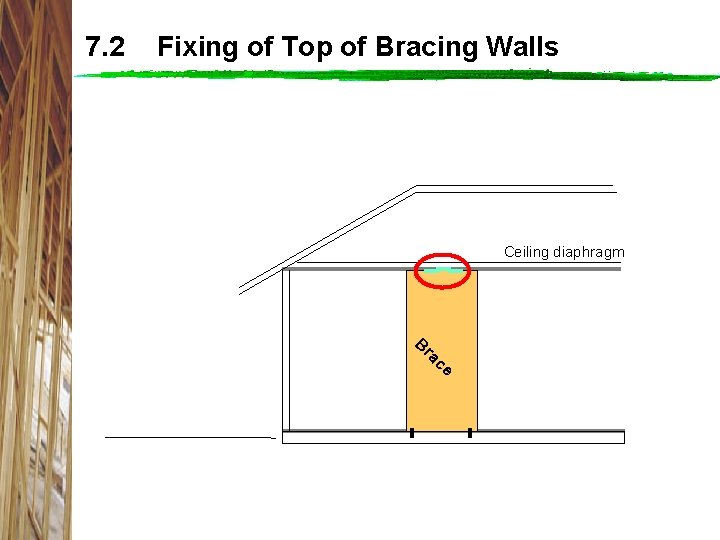 7. 2 Fixing of Top of Bracing Walls Ceiling diaphragm c ra B e