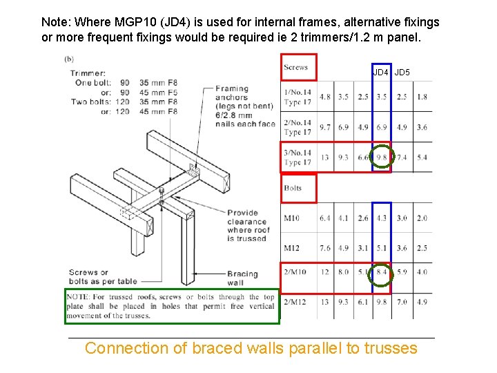 Note: Where MGP 10 (JD 4) is used for internal frames, alternative fixings or