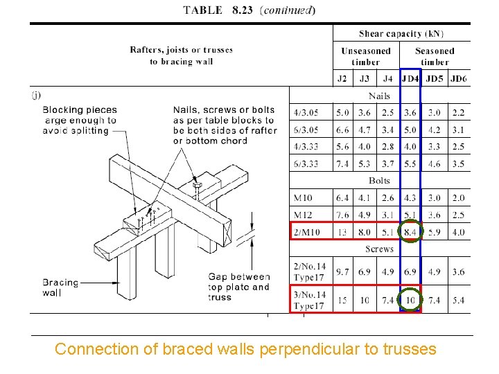 Connection of braced walls perpendicular to trusses 