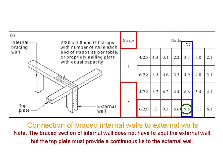 JD 4 Connection of braced internal walls to external walls Note: The braced section