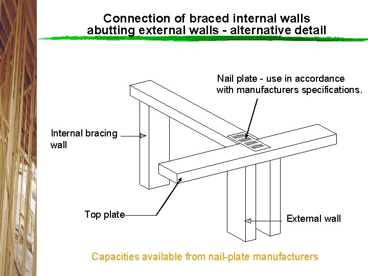 Connection of braced internal walls abutting external walls - alternative detail Nail plate -
