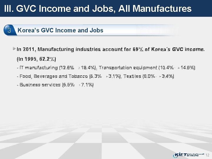 III. GVC Income and Jobs, All Manufactures 3 Korea’s GVC Income and Jobs In