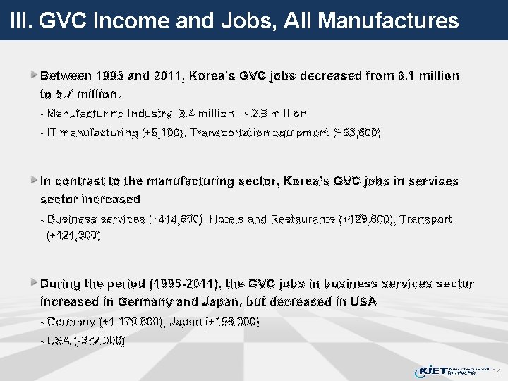 III. GVC Income and Jobs, All Manufactures Between 1995 and 2011, Korea’s GVC jobs