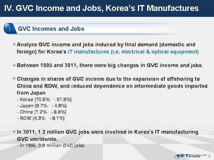 IV. GVC Income and Jobs, Korea’s IT Manufactures 1 GVC Incomes and Jobs Analyze