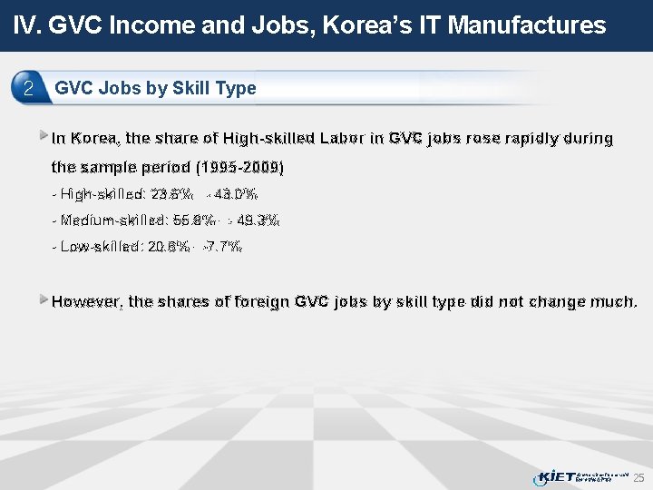 IV. GVC Income and Jobs, Korea’s IT Manufactures 2 GVC Jobs by Skill Type