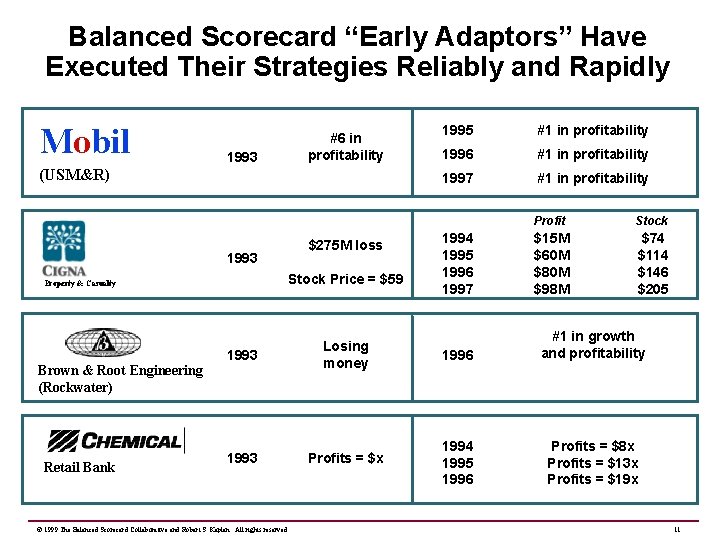 Balanced Scorecard “Early Adaptors” Have Executed Their Strategies Reliably and Rapidly Mobil #6 in