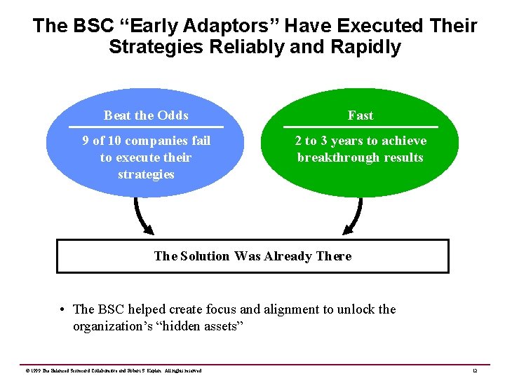 The BSC “Early Adaptors” Have Executed Their Strategies Reliably and Rapidly Beat the Odds