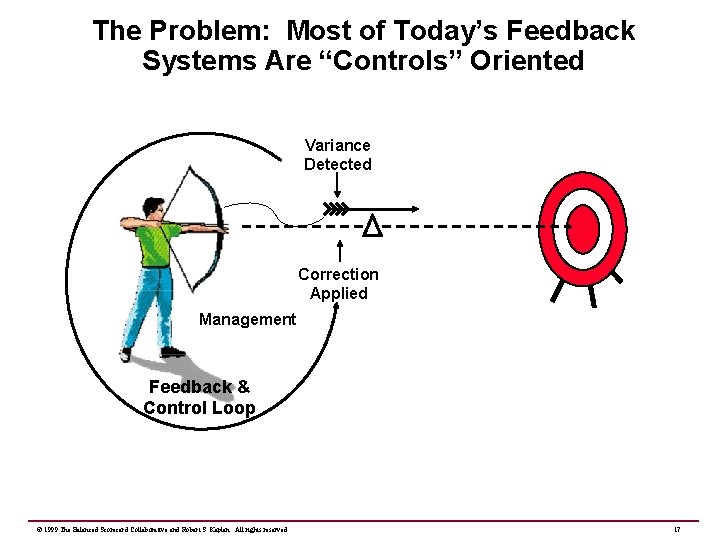 The Problem: Most of Today’s Feedback Systems Are “Controls” Oriented Variance Detected Correction Applied