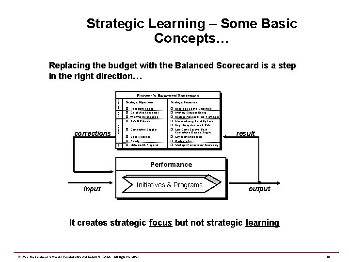 Strategic Learning – Some Basic Concepts… Replacing the budget with the Balanced Scorecard is