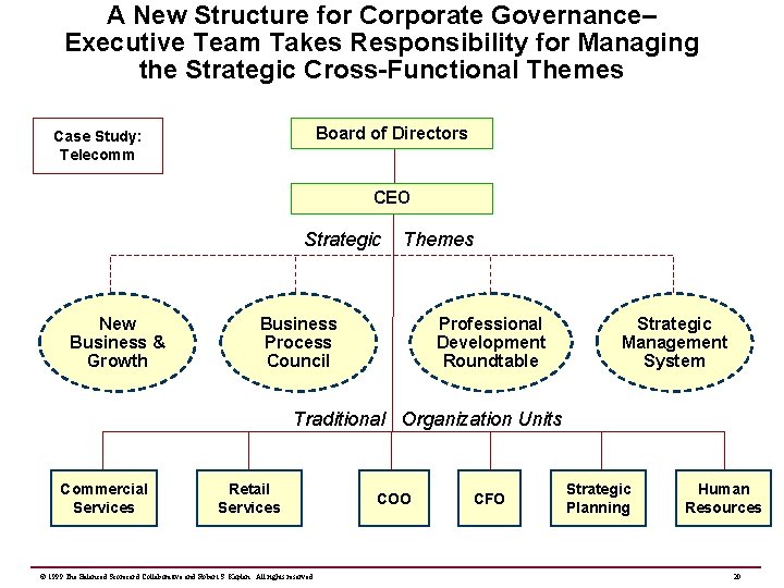 A New Structure for Corporate Governance– Executive Team Takes Responsibility for Managing the Strategic