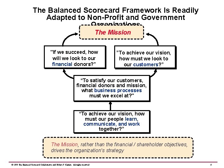 The Balanced Scorecard Framework Is Readily Adapted to Non-Profit and Government Organizations The Mission