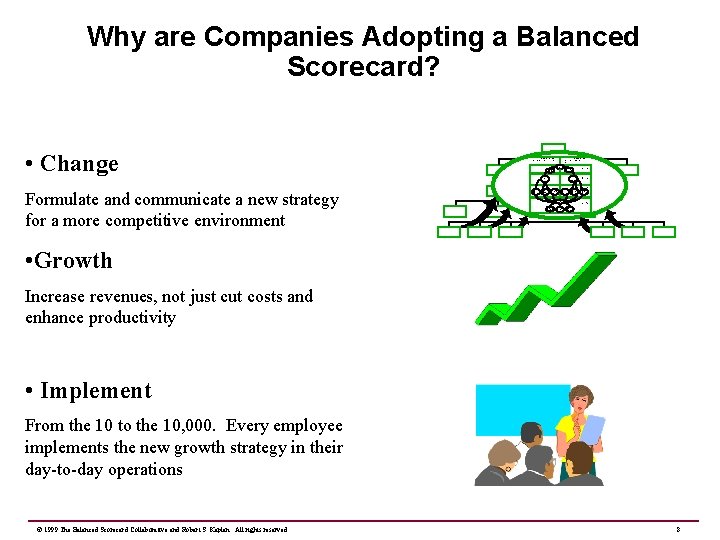 Why are Companies Adopting a Balanced Scorecard? • Change The Revenue Growth Strategy The