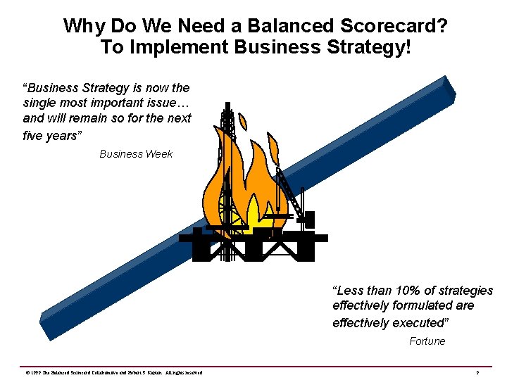 Why Do We Need a Balanced Scorecard? To Implement Business Strategy! “Business Strategy is