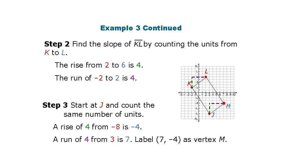 Example 3 Continued Step 2 Find the slope of K to L. by counting