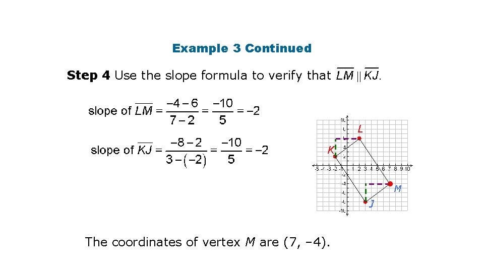 Example 3 Continued Step 4 Use the slope formula to verify that L K