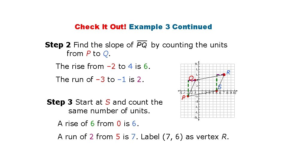 Check It Out! Example 3 Continued Step 2 Find the slope of from P
