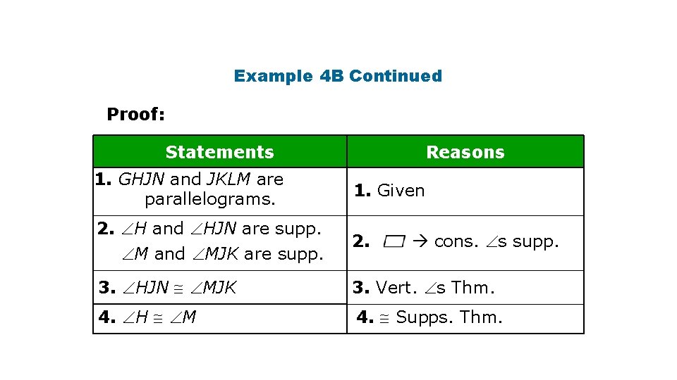 Example 4 B Continued Proof: Statements Reasons 1. GHJN and JKLM are parallelograms. 1.