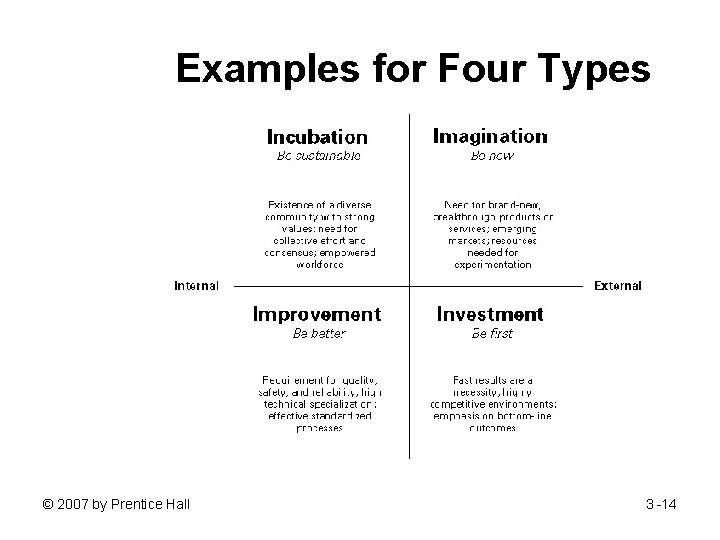 Examples for Four Types © 2007 by Prentice Hall 3 -14 
