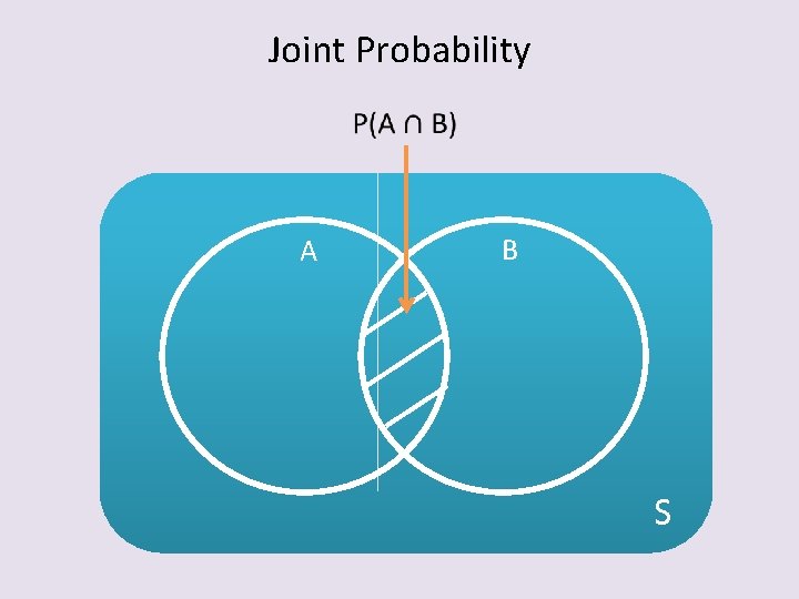 Joint Probability A B S 