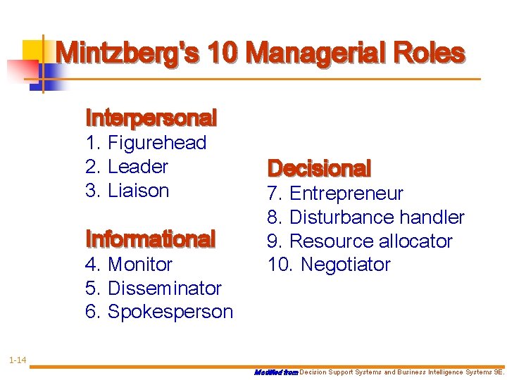 Mintzberg's 10 Managerial Roles Interpersonal 1. Figurehead 2. Leader 3. Liaison Informational 4. Monitor