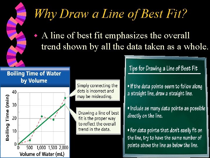 Why Draw a Line of Best Fit? w A line of best fit emphasizes