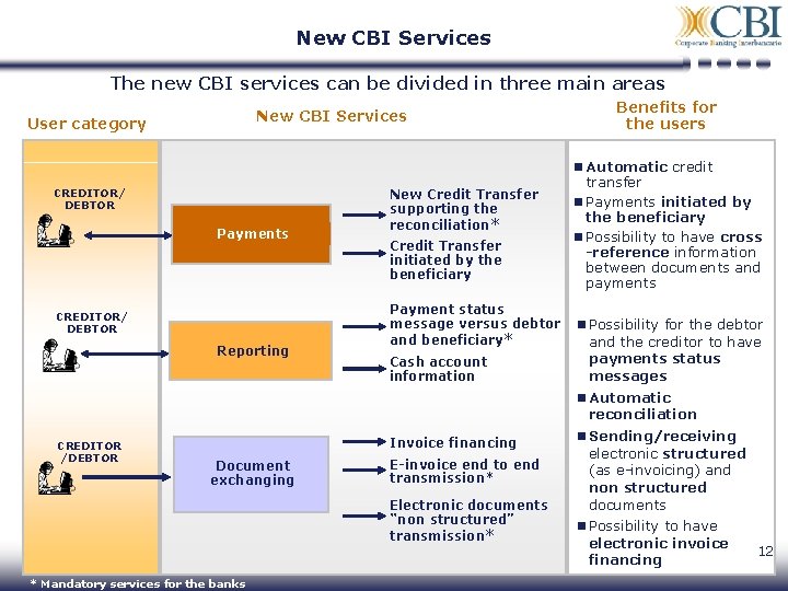 New CBI Services The new CBI services can be divided in three main areas