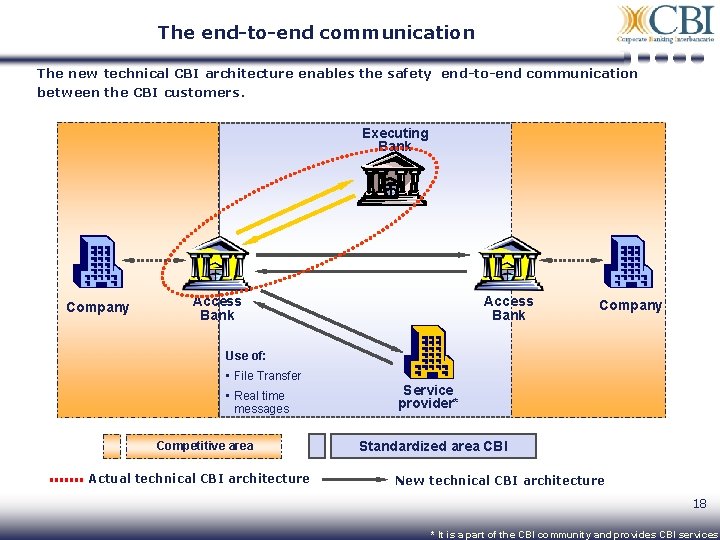 The end-to-end communication The new technical CBI architecture enables the safety end-to-end communication between