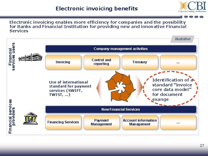 Electronic invoicing benefits Electronic invoicing enables more efficiency for companies and the possibility for