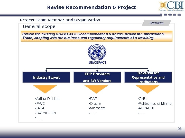 Revise Recommendation 6 Project Team Member and Organization General scope Illustrative Revise the existing