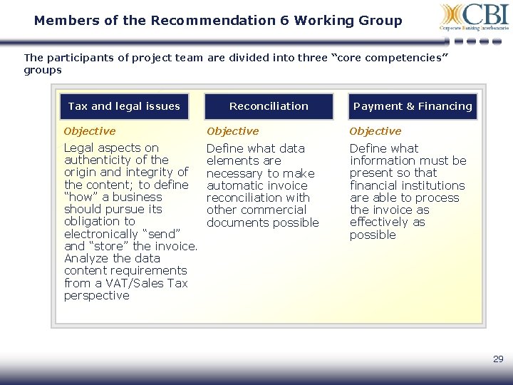 Members of the Recommendation 6 Working Group The participants of project team are divided