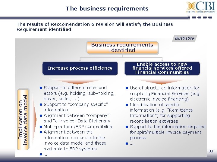 The business requirements The results of Reccomendation 6 revision will satisfy the Business Requirement