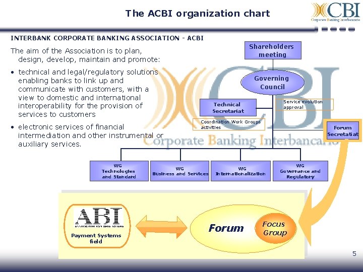 The ACBI organization chart INTERBANK CORPORATE BANKING ASSOCIATION - ACBI Shareholders meeting The aim