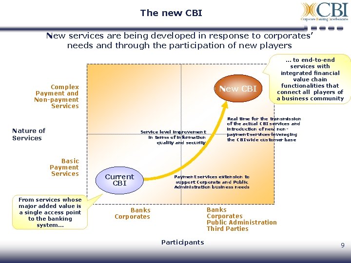 The new CBI New services are being developed in response to corporates’ needs and