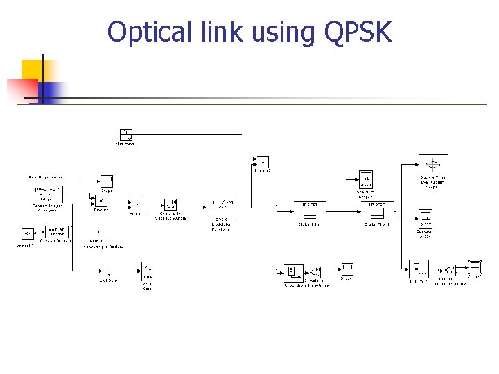 Optical link using QPSK 