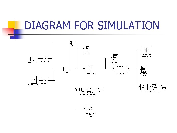 DIAGRAM FOR SIMULATION 