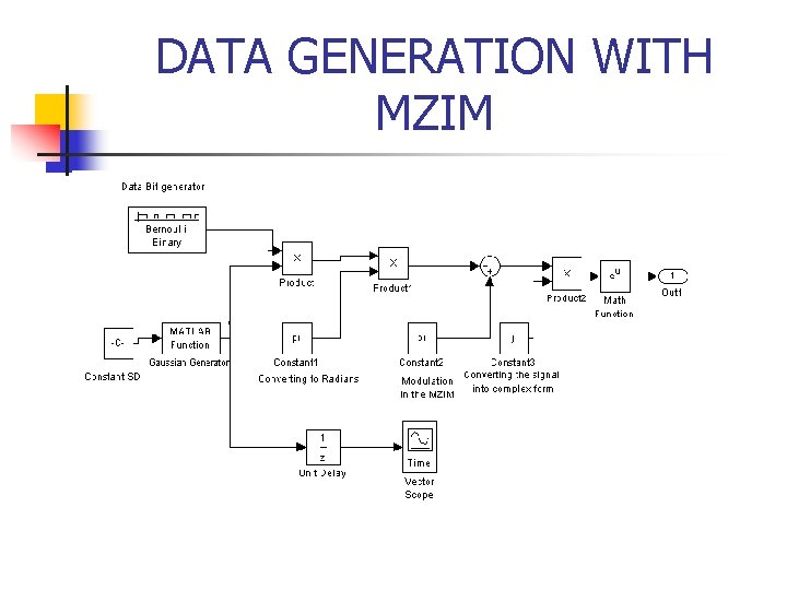 DATA GENERATION WITH MZIM 