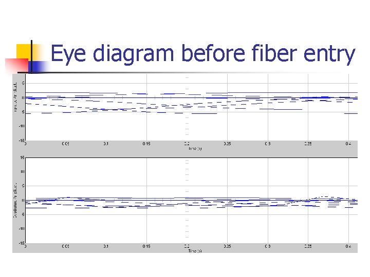 Eye diagram before fiber entry 