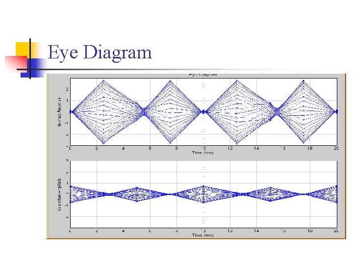 Eye Diagram 