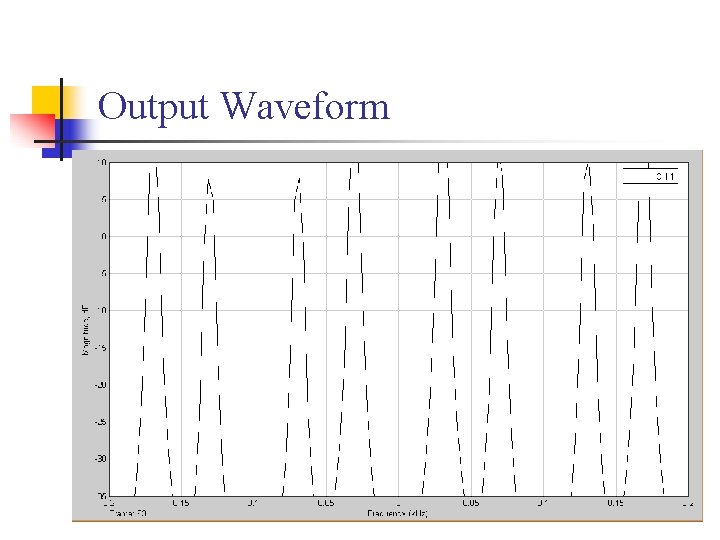 Output Waveform 