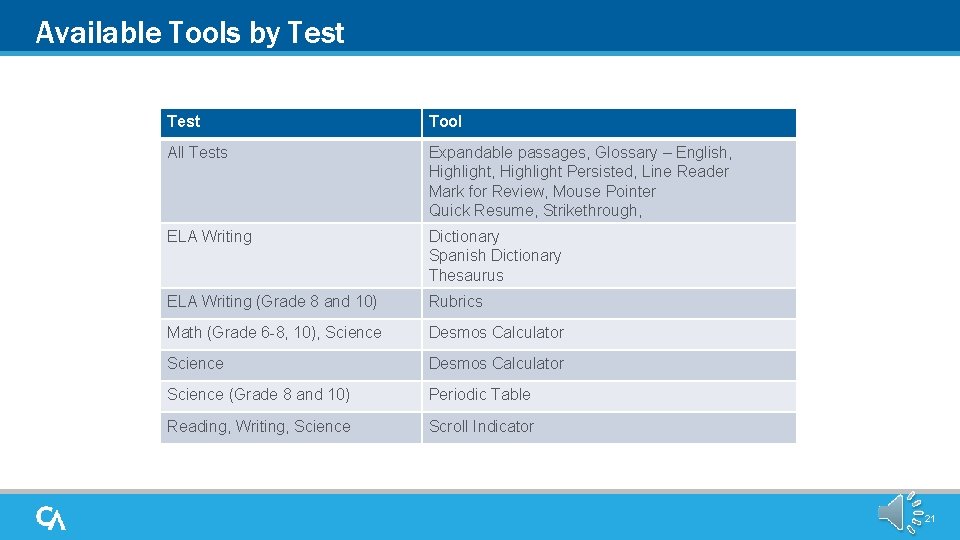 Available Tools by Test Tool All Tests Expandable passages, Glossary – English, Highlight Persisted,