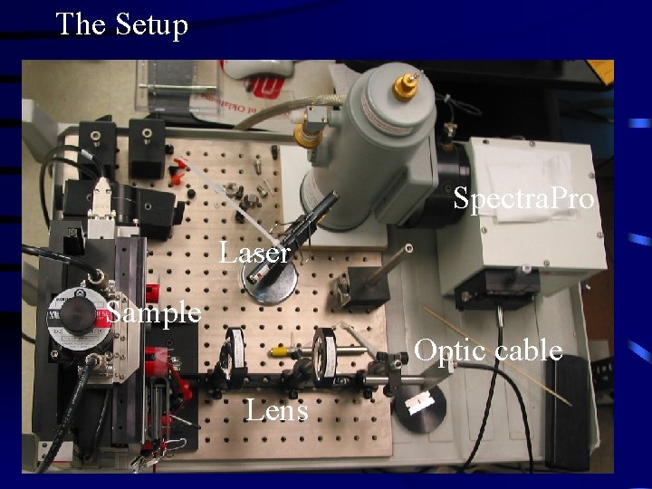 The Setup Spectra. Pro Laser Sample Optic cable Lens 