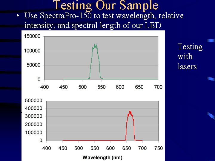 Testing Our Sample • Use Spectra. Pro-150 to test wavelength, relative intensity, and spectral