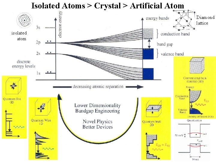 Isolated Atoms > Crystal > Artificial Atom Diamond lattice isolated atom 