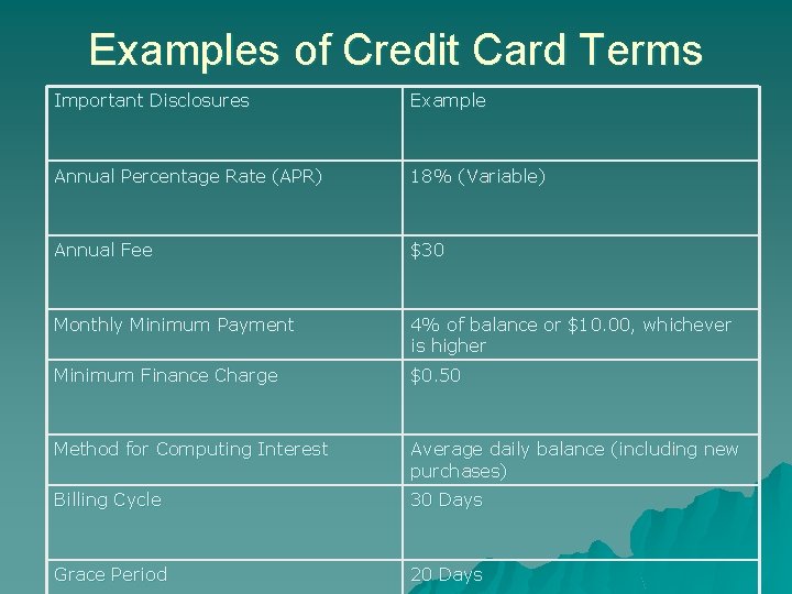 Examples of Credit Card Terms Important Disclosures Example Annual Percentage Rate (APR) 18% (Variable)