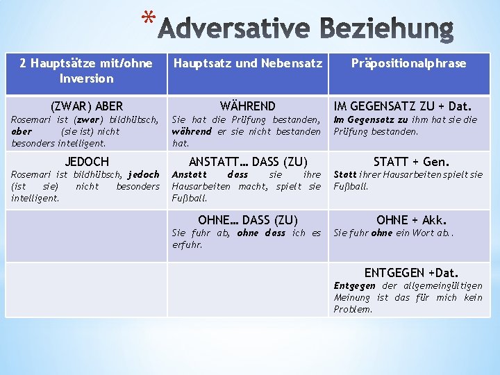 * 2 Hauptsätze mit/ohne Inversion Hauptsatz und Nebensatz (ZWAR) ABER WÄHREND IM GEGENSATZ ZU