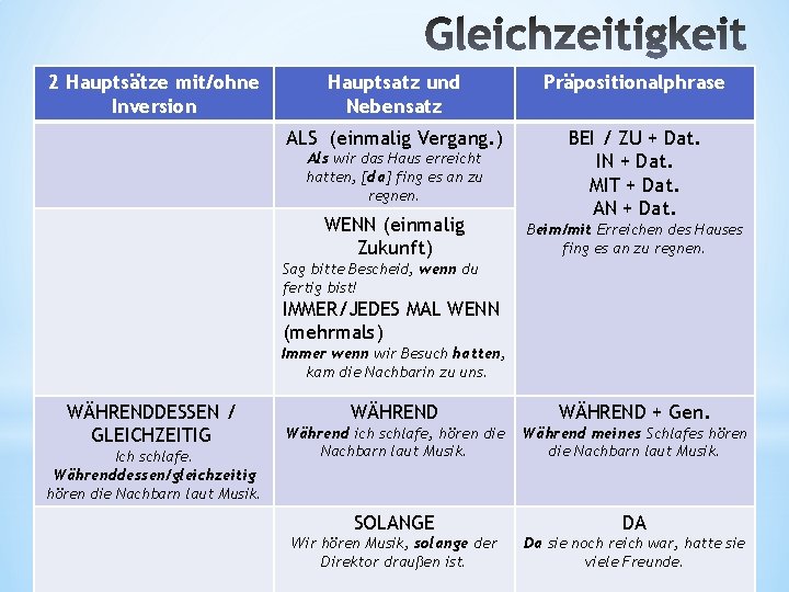 2 Hauptsätze mit/ohne Inversion Hauptsatz und Nebensatz Präpositionalphrase ALS (einmalig Vergang. ) BEI /