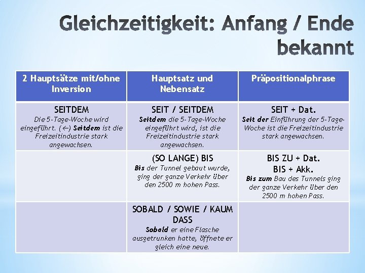 2 Hauptsätze mit/ohne Inversion Hauptsatz und Nebensatz Präpositionalphrase SEITDEM SEIT / SEITDEM SEIT +